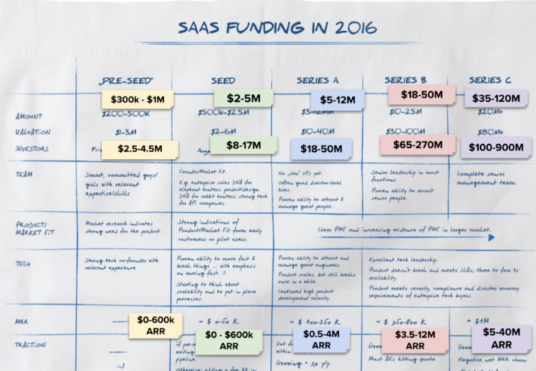 what-it-takes-to-really-raise-capital-in-2021-with-point-nine-capital