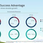 is-grr-more-important-than-nrr?-probably