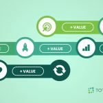 how-to-optimize-customer-journey-stages-to-deliver-consistent-value