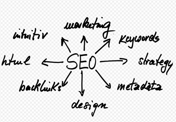 why-you-need-the-services-of-a-seo-company-in-australia
