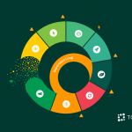 customer-journey-infographic:-visualizing-your-customer’s-experience