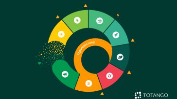 customer-journey-infographic:-visualizing-your-customer’s-experience