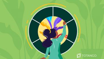 understanding-your-customer-lifecycle-in-2021