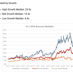 what’s-your-saas-startup-worth?-from-6x-25x-revenues-(yes,-that’s-a-wide-range).