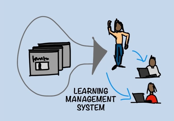 3-reasons-your-team-needs-to-implement-a-learning-management-software-for-small-business