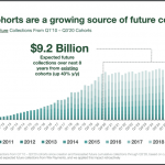 cltv-isn’t-the-whole-story-don’t-shortchange-second-order-revenue.