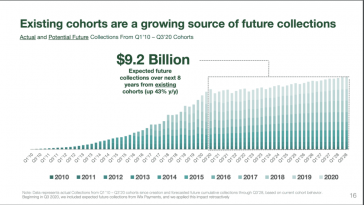 cltv-isn’t-the-whole-story-don’t-shortchange-second-order-revenue.