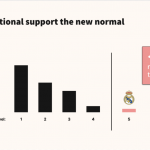 gorgias:-only-1.3%-of-us-actually-provide-top-tier-customer-support