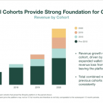 how-to-drive-nrr-over-100%-with-smbs