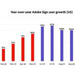 what-to-do-when-you-are-too-early-to-a-new-market