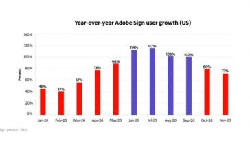 what-to-do-when-you-are-too-early-to-a-new-market