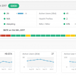 what-is-customer-health-score?