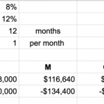 even-a-slightly-too-high-burn-rate-can-get-out-of-control