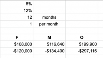 even-a-slightly-too-high-burn-rate-can-get-out-of-control