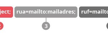 what-is-dmarc?-why-do-you-need-a-dmarc-reporting-service?
