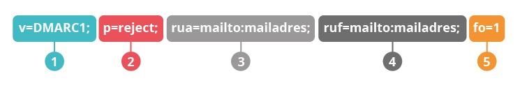 what-is-dmarc?-why-do-you-need-a-dmarc-reporting-service?
