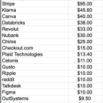 cb-insights:-there-are-~15-saas/cloud-private-decacorns,-and-337-unicorns