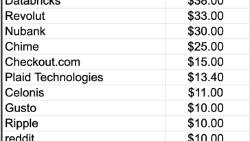 cb-insights:-there-are-~15-saas/cloud-private-decacorns,-and-337-unicorns
