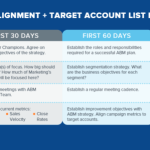 before-you-start-as-a-vp-—-please,-please,-please-do-a-60-day-plan-and-make-sure-the-ceo-agrees-with-it.