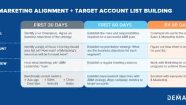 before-you-start-as-a-vp-—-please,-please,-please-do-a-60-day-plan-and-make-sure-the-ceo-agrees-with-it.