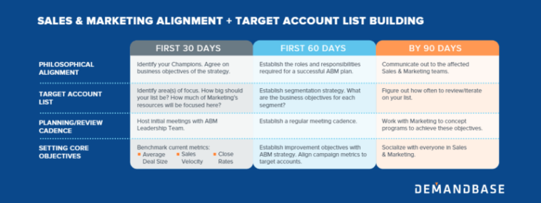 before-you-start-as-a-vp-—-please,-please,-please-do-a-60-day-plan-and-make-sure-the-ceo-agrees-with-it.