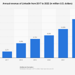 dear-saastr:-what-percentage-of-startups-that-are-acquired-remain-successful?
