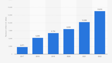 dear-saastr:-what-percentage-of-startups-that-are-acquired-remain-successful?