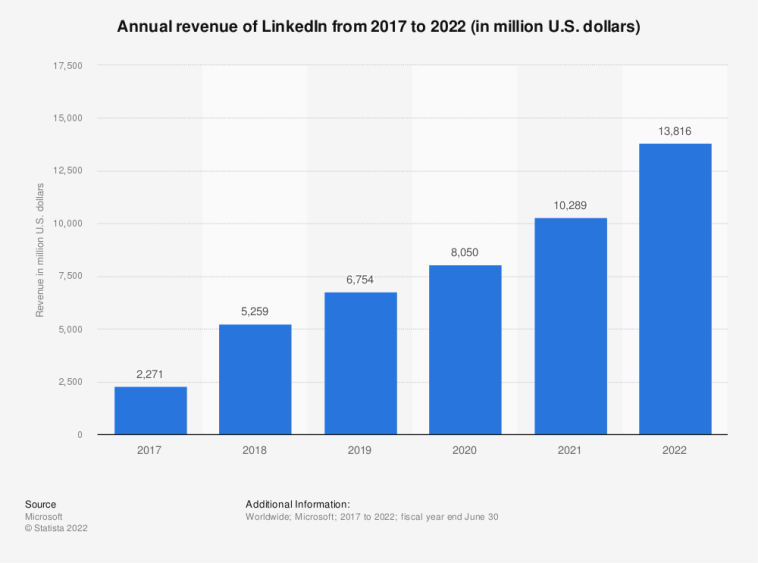 dear-saastr:-what-percentage-of-startups-that-are-acquired-remain-successful?