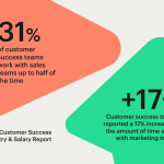 how-customer-success-teams-drive-value-through-collaboration