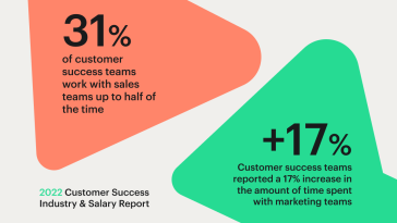 how-customer-success-teams-drive-value-through-collaboration