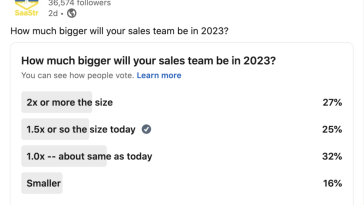 only-52%-of-you-are-growing-your-sales-team-next-year